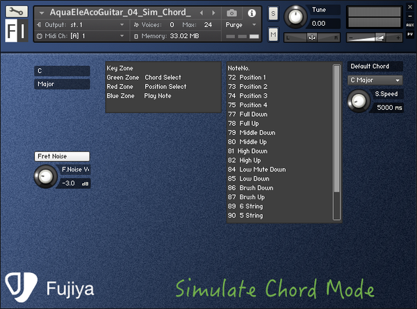 Aqua Ele Aco Guitar for Kontakt